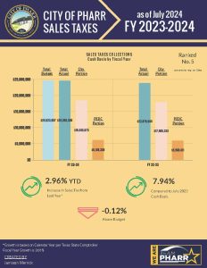 city report budget