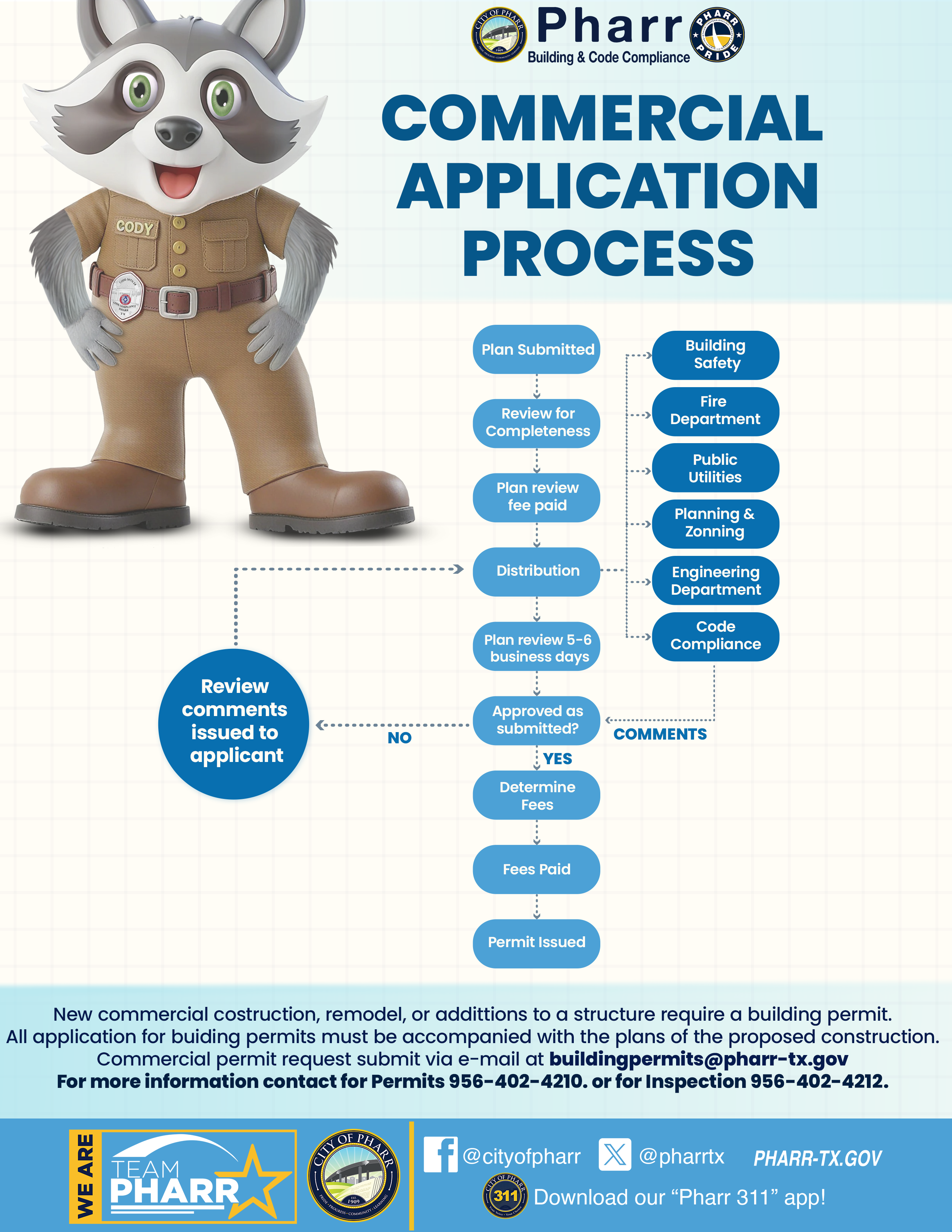 flowchart for commercial application process