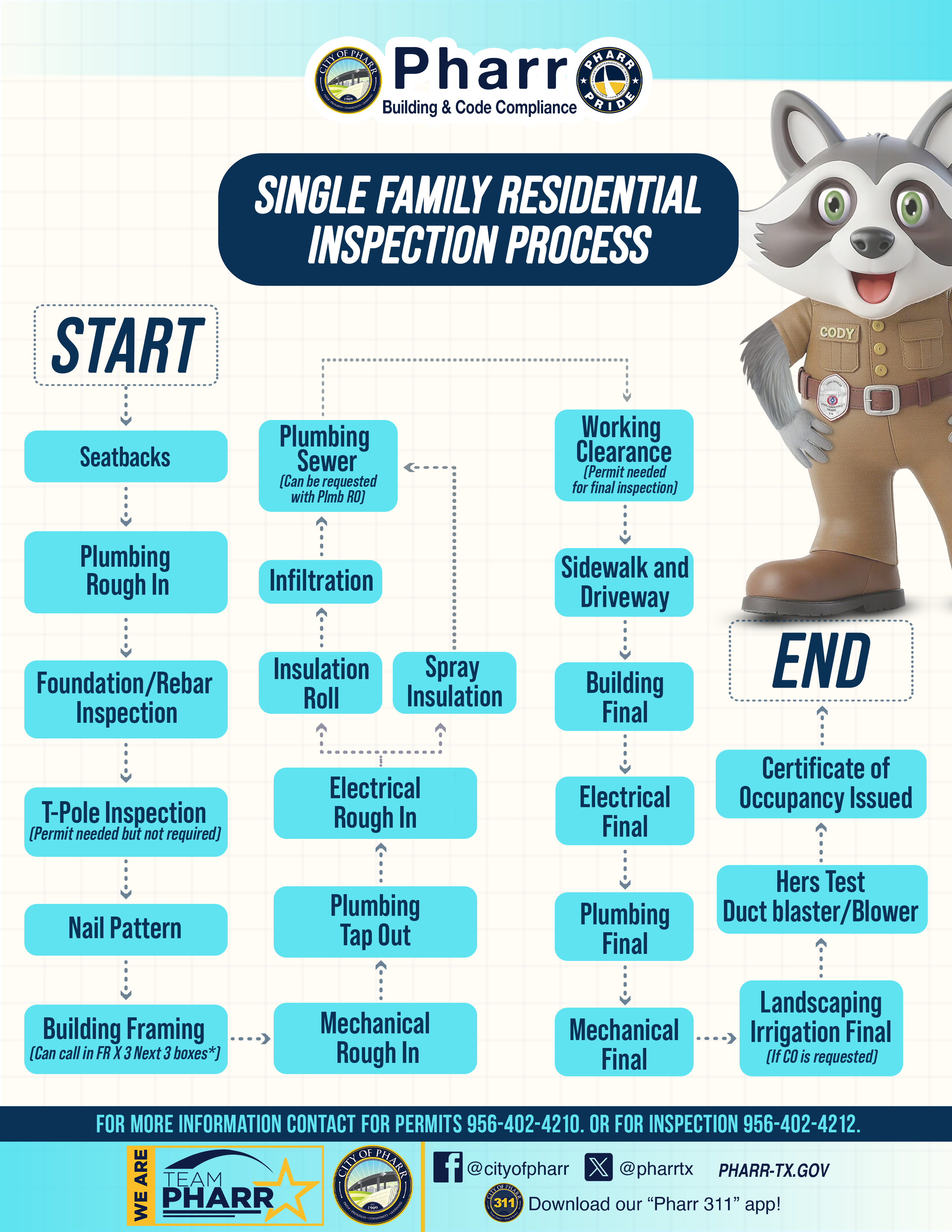 flowchart for single family residences