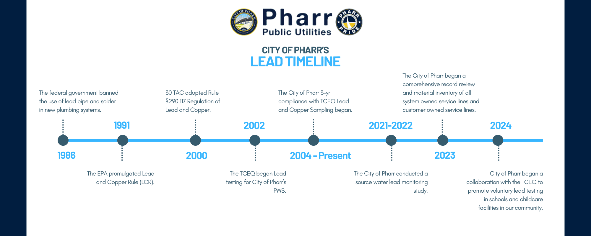 pharr lead timeline