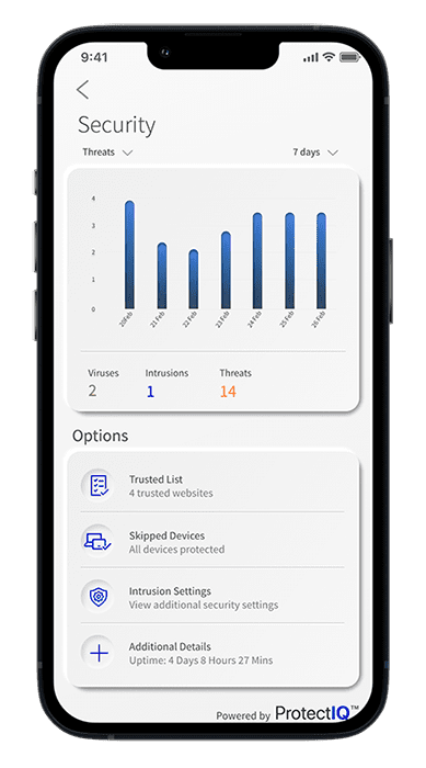 security-analysis-protectiq app