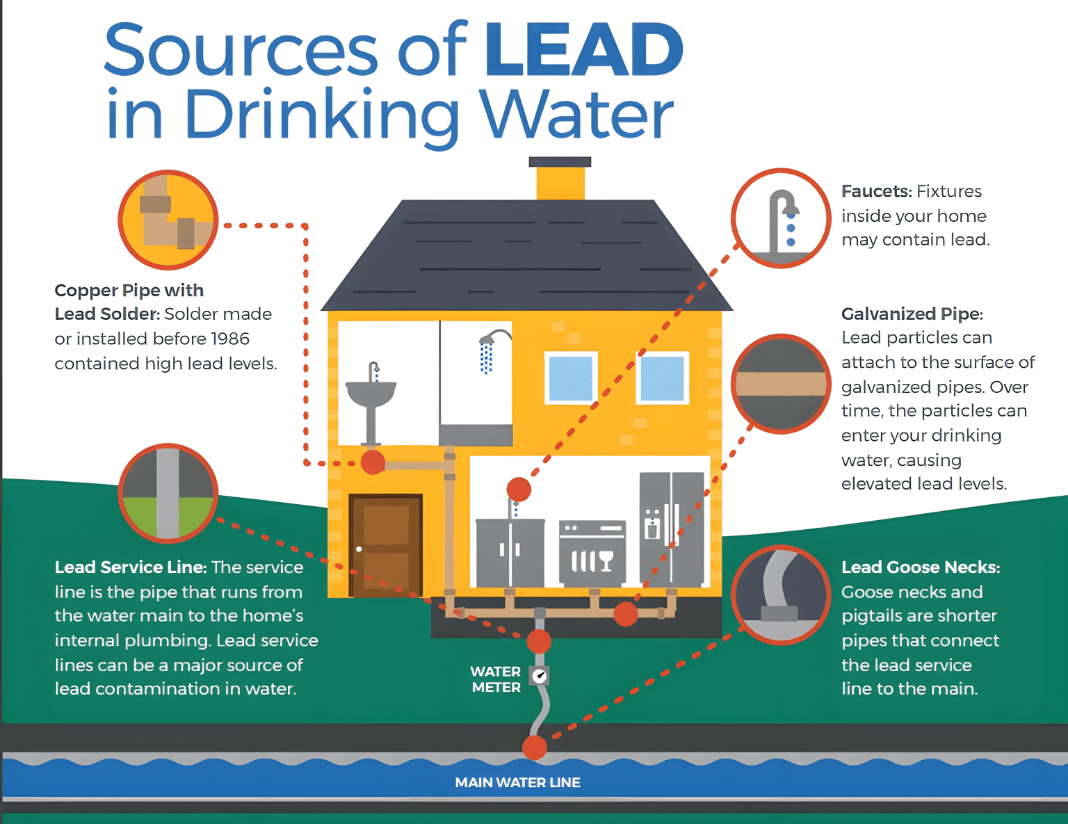 sources of lead infographic