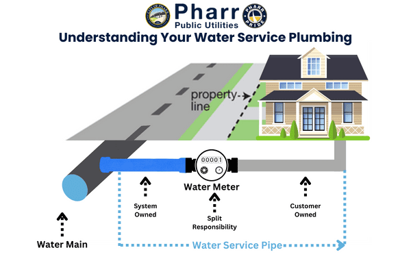 water service plumbing infographic